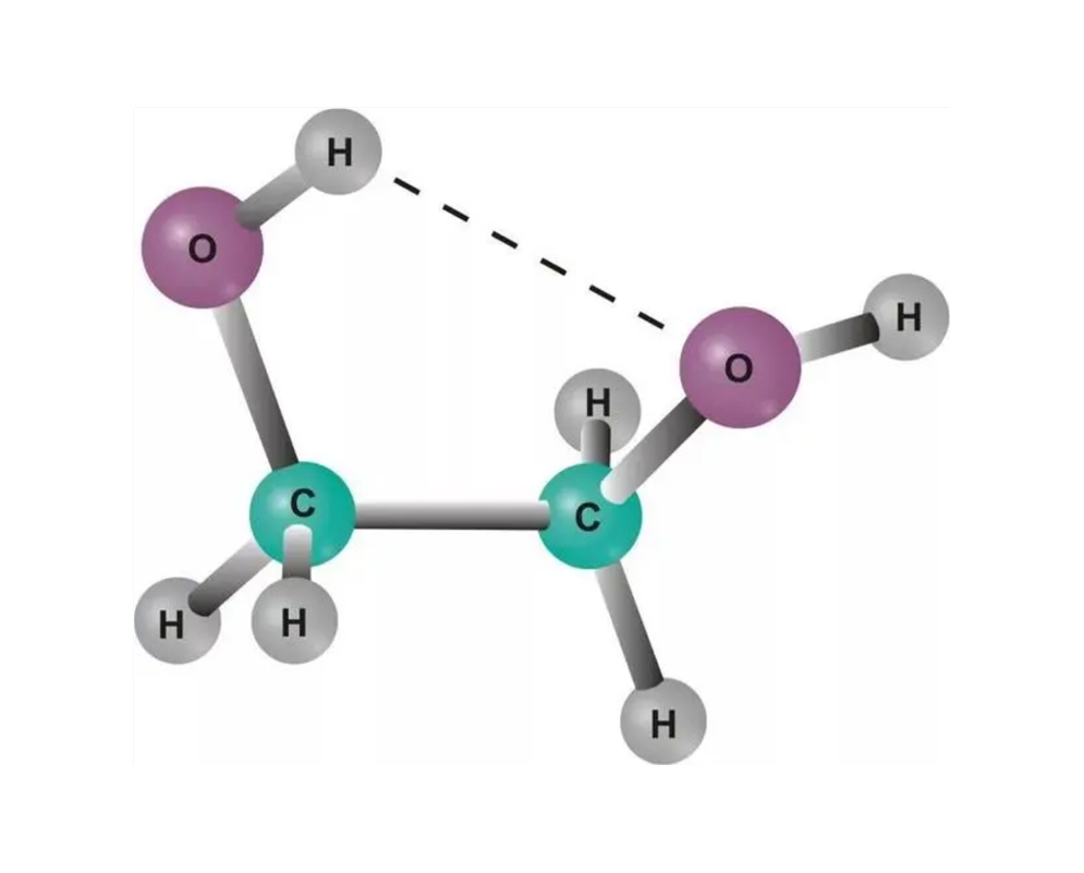 How to choose ethylene glycol concentration？