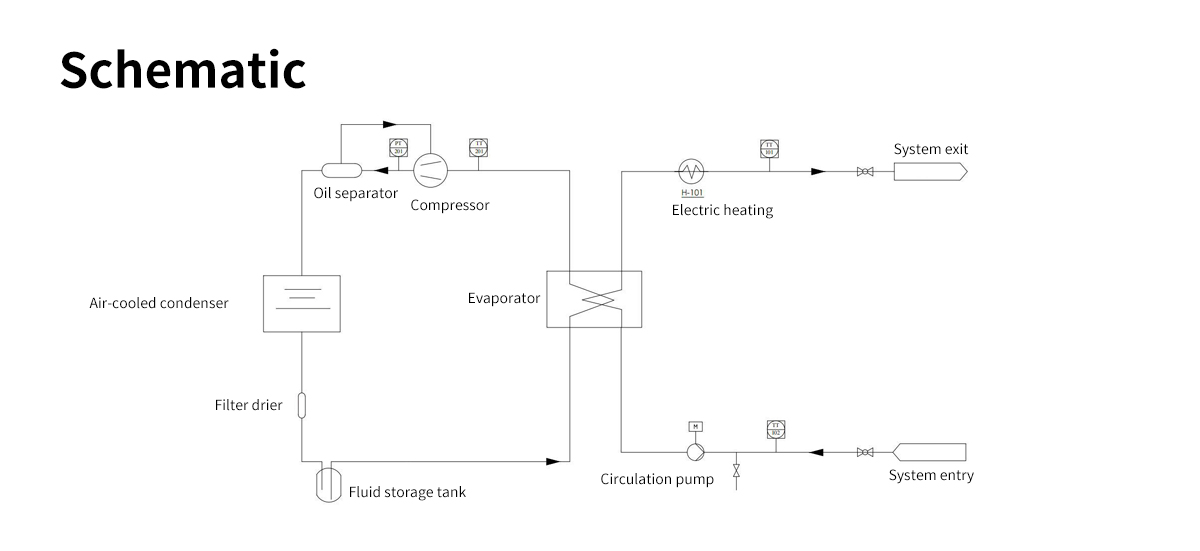 -30～200℃ Dynamic Temperature Control System