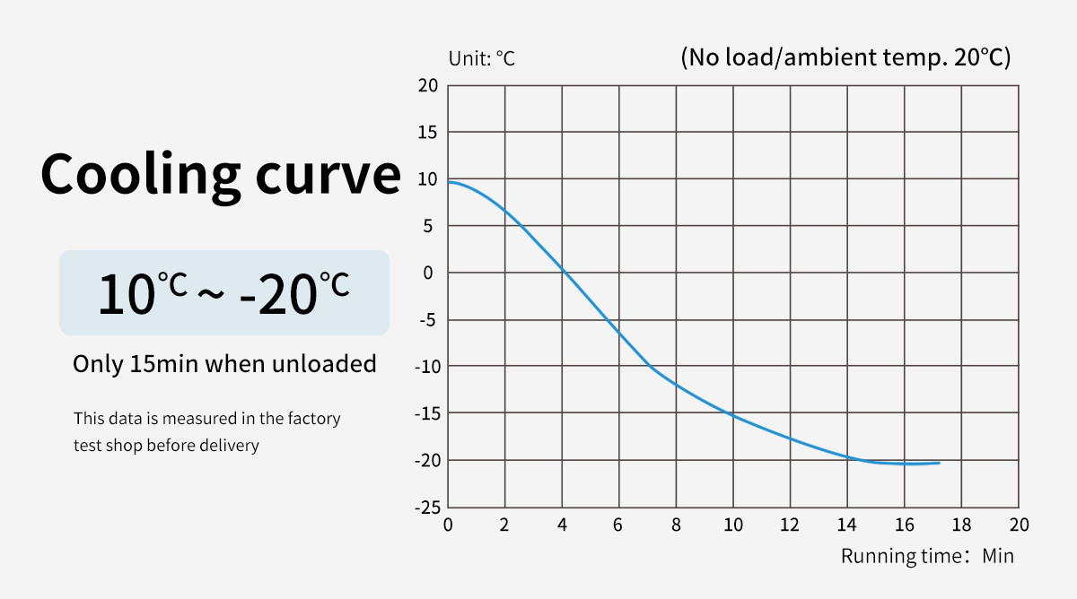 -20℃ non-sealed recirculating chiller